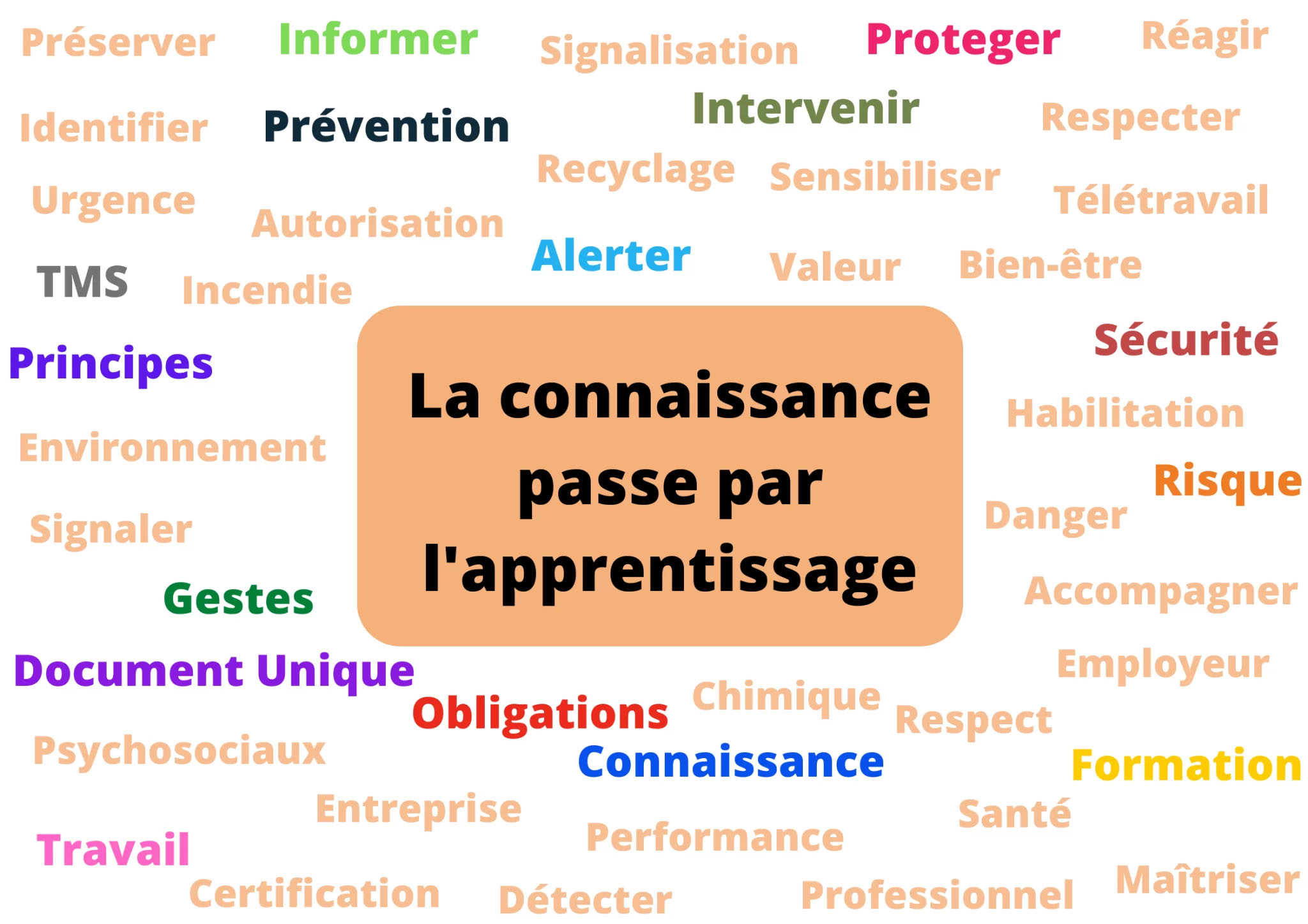 Apprentissage